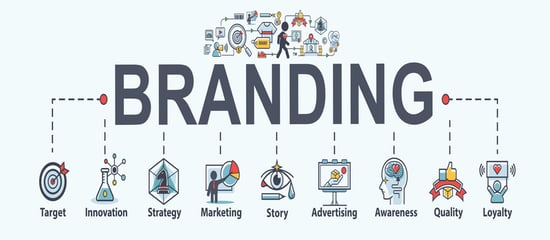 Branding Practices