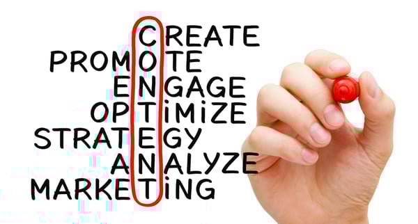 Goals of Content marketing