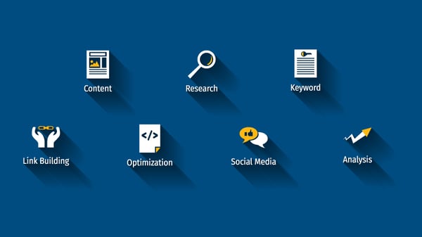 Landing Page Fundamentals