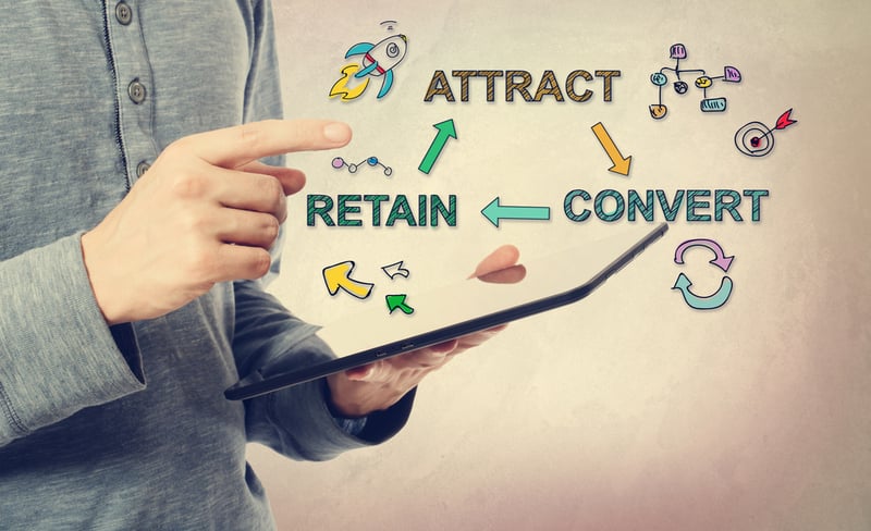 attract convert retain