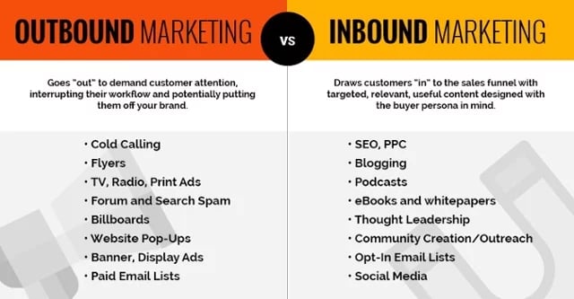 inbound-vs-outbound infographic